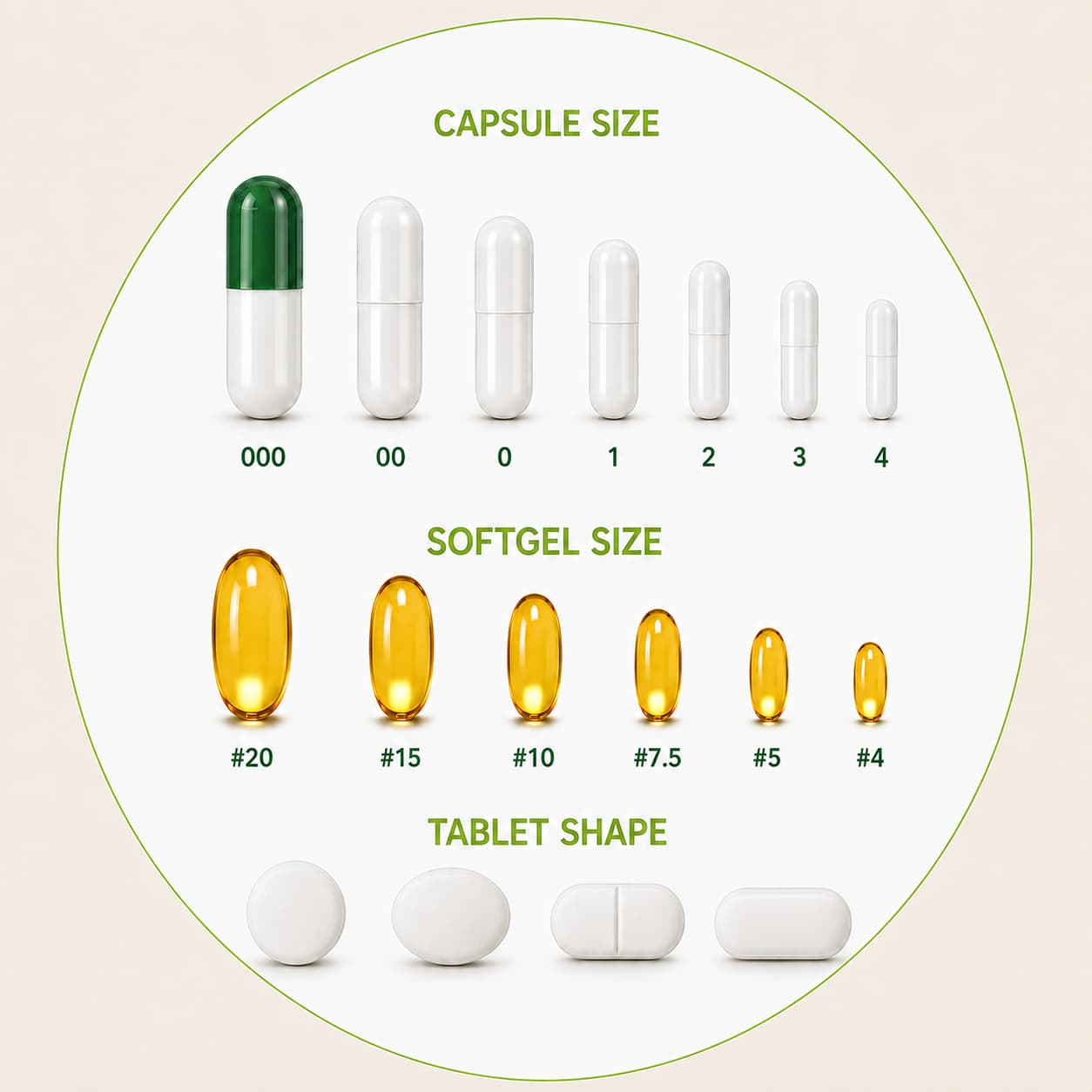 Custom capsules and tablets